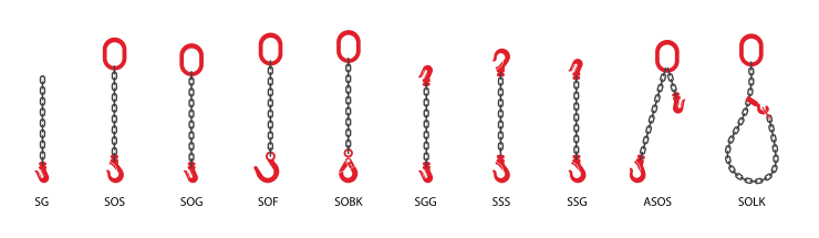 Sample Chain Slings